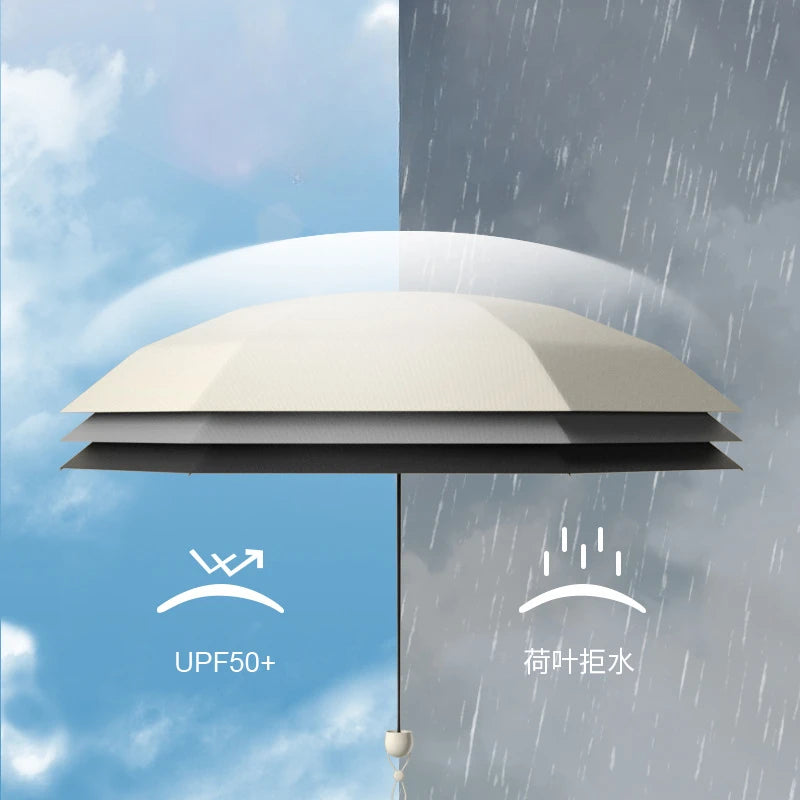 UPF50+ Mini Pocket Umbrella, Small 5 Folding Sunshade Parasol, Sunscreen UV  Protection Capsule Rain Umbrellas for Women