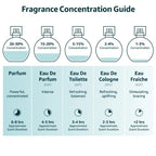 Eclaire Perfume - Vanilla, Caramel, Sweet, Floral - Eau de Parfum Long-Lasting Fragrance for Women, 3.40 Ounce / 100 ML