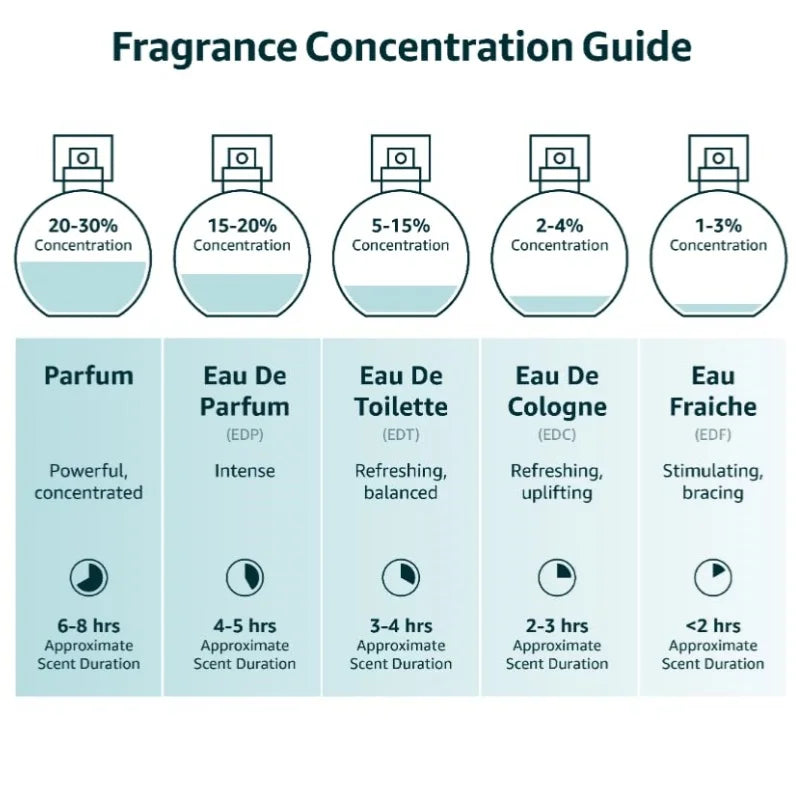 Eclaire Perfume - Vanilla, Caramel, Sweet, Floral - Eau de Parfum Long-Lasting Fragrance for Women, 3.40 Ounce / 100 ML