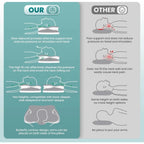 Cervical Neck Pillow for Neck Shoulder Odorless Memory Foam Pillow Soft Silk Cover Ergonomic Orthopedic Neck Support Pillow Gift